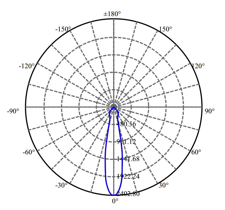 日大照明有限公司 - 朗明纳斯 V4-HD 1687-M